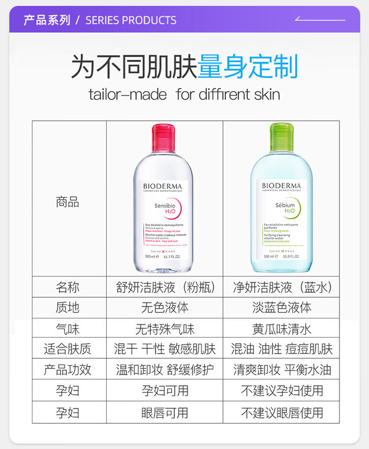 贝德玛（BIODERMA）法国贝德玛面部卸妆水卸妆液多效温和洁肤液舒妍无刺激敏感肌适用 【温和舒妍不刺激】粉水500ml