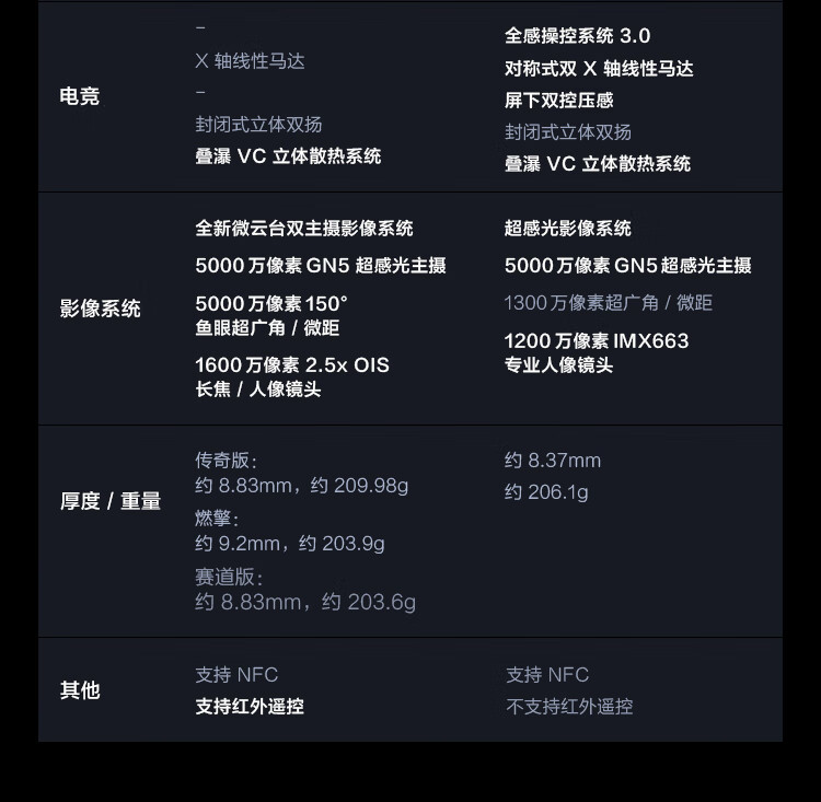 vivo iQOO 9 Pro 12GB+256GB 传奇版 2KE5超视网膜屏 全新一代骁龙8 超声波指纹 双模5G全网通手机iqoo9pro