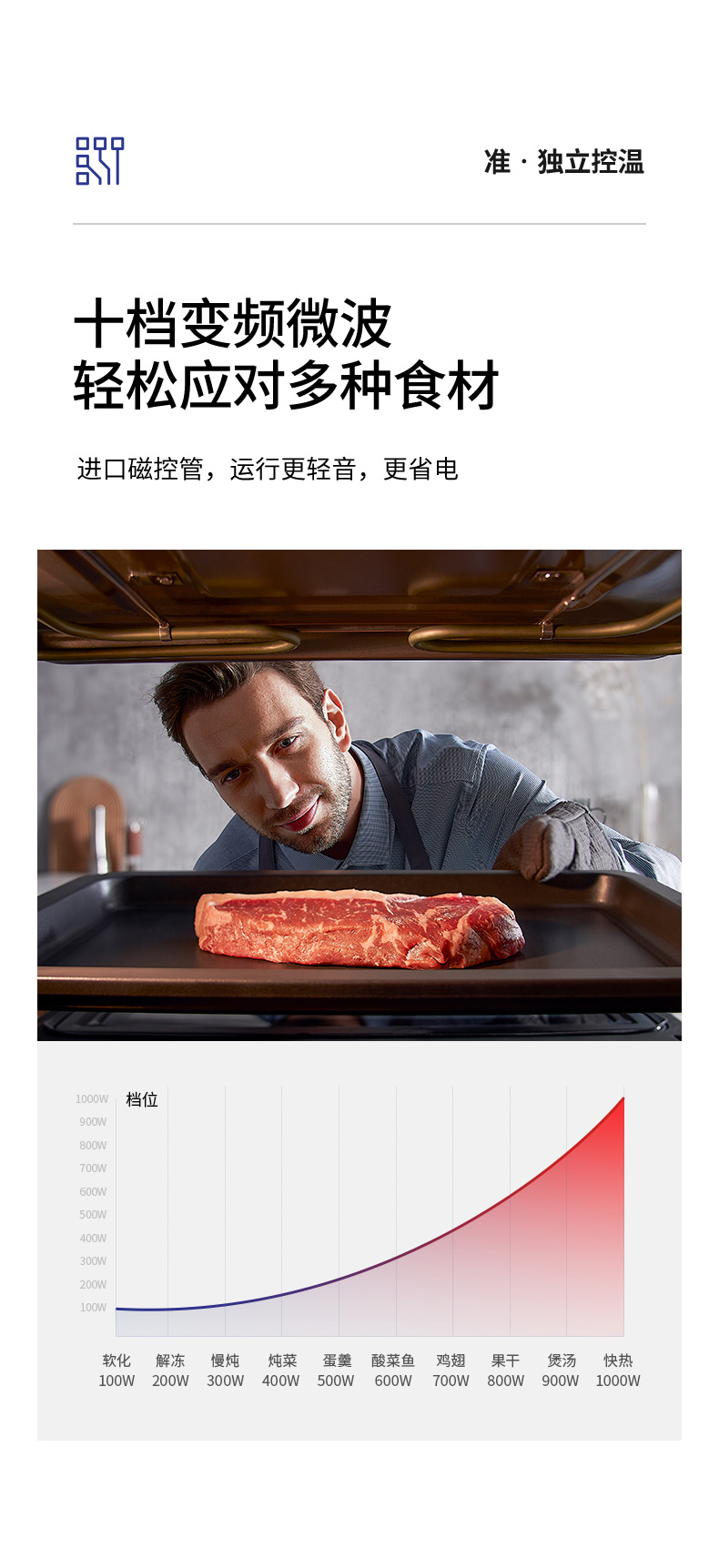 宜盾普EDP-WZ32如何,值得入手的原因分享！