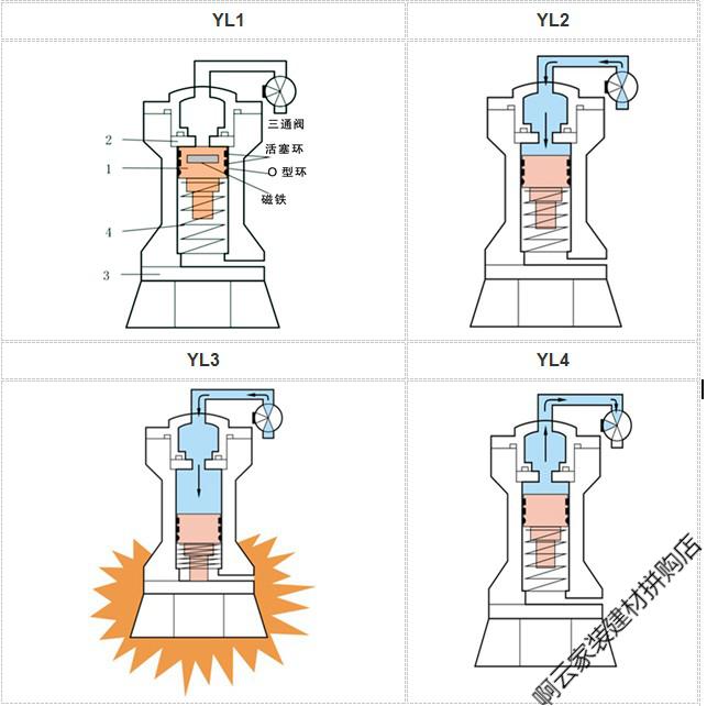 空气锤气动敲击锤冲击锤振动器破拱器zhzcahsk406080ah30