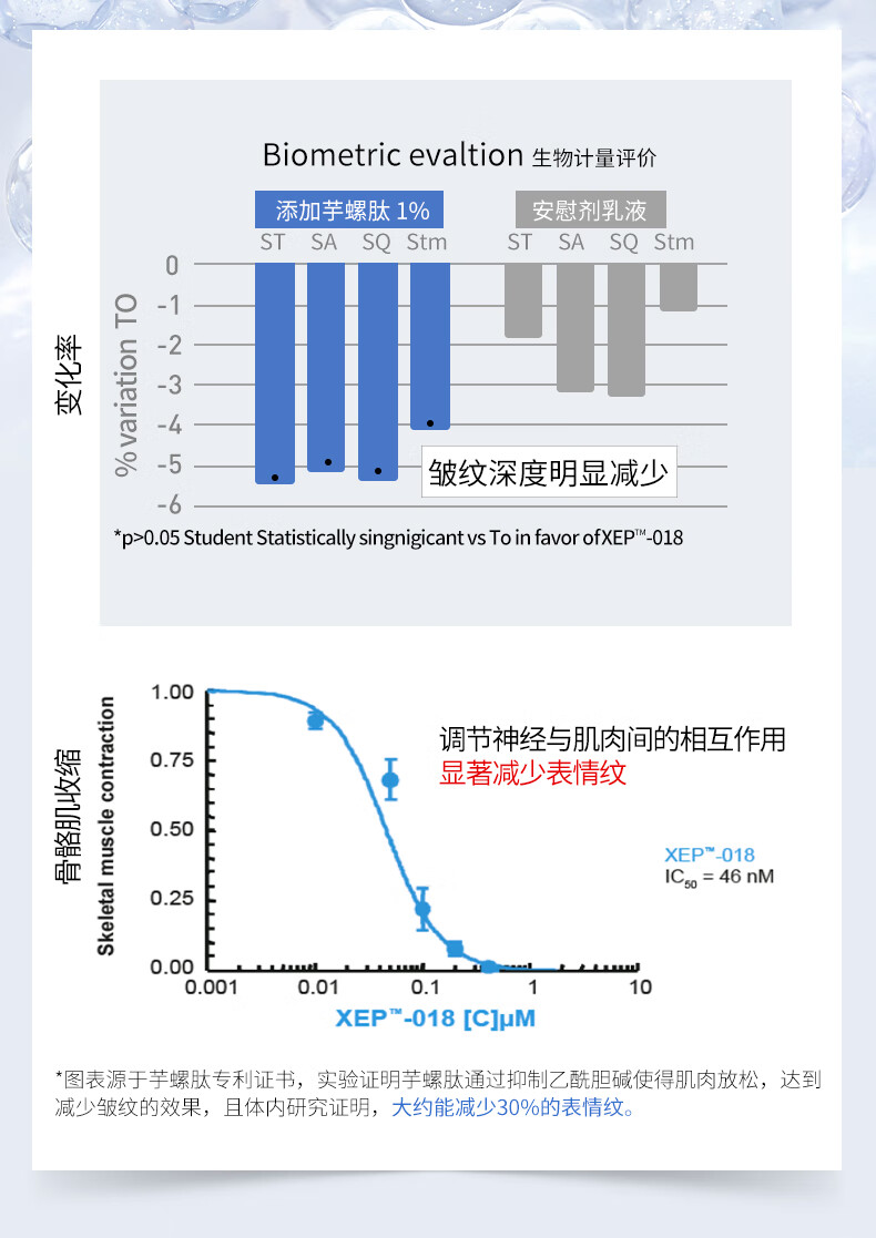 NACO蓝铜胜肽次抛面部精华液抗皱提拉紧致皮肤淡细纹舒缓改善护肤品 1.2ml*30支（到手35支）