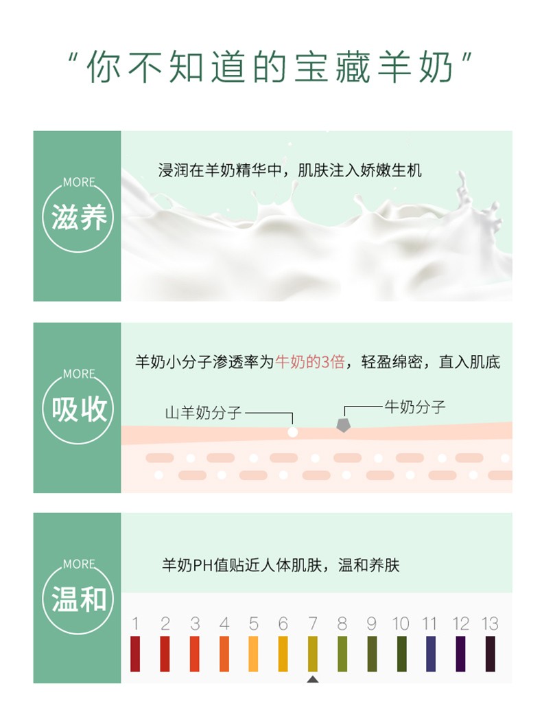 韩水仙山羊奶清洁面膜补水保湿收缩毛孔提亮肤色涂抹式泥膜 山羊奶面膜2盒40片