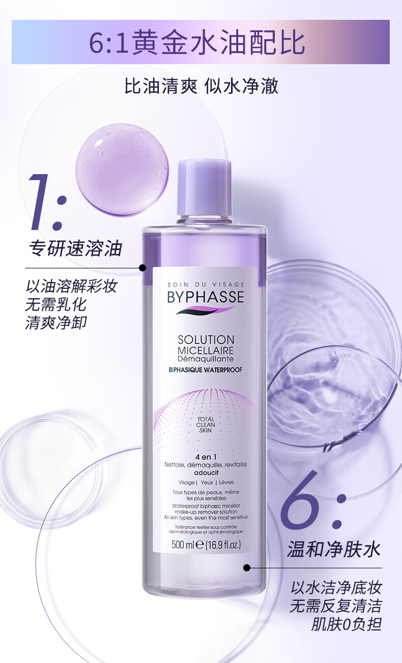 蓓昂斯（BYPHASSE）净颜卸妆水温和眼唇卸妆油液深层清洁温和敏感肌适用 彩妆水油分离卸妆液 500ml
