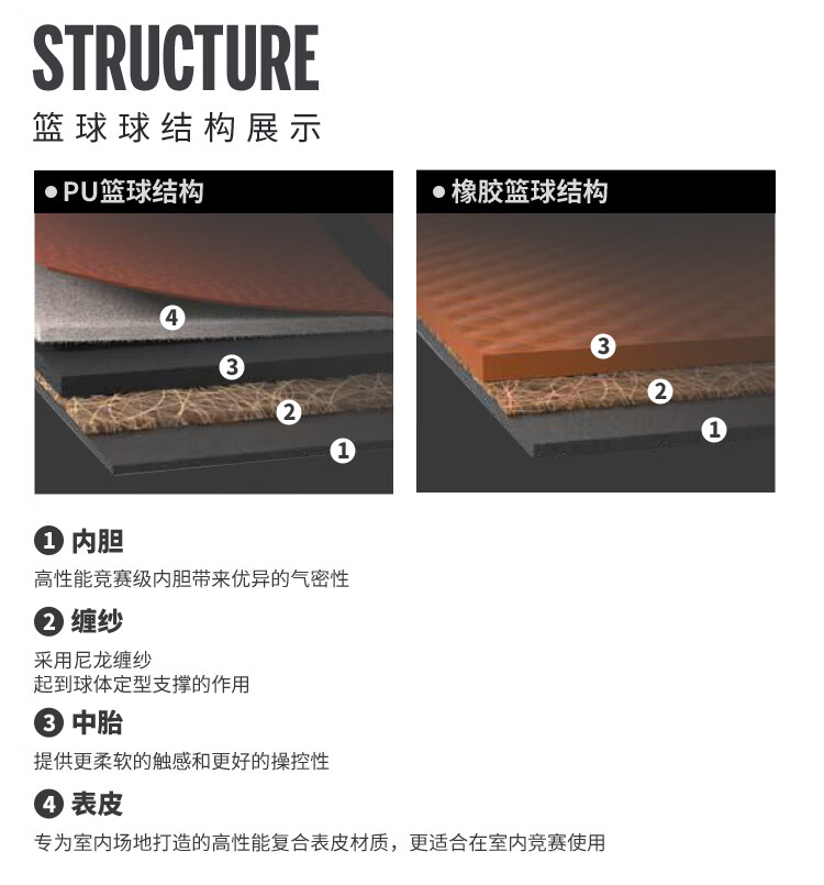 威尔胜（Wilson）NBA专业训练篮球WTB8000IB07CNProForge七号比赛室内外通用7号PU篮球Forge Pro WTB8000IB07CN/06CN 七号篮球(标准球)详情图片13