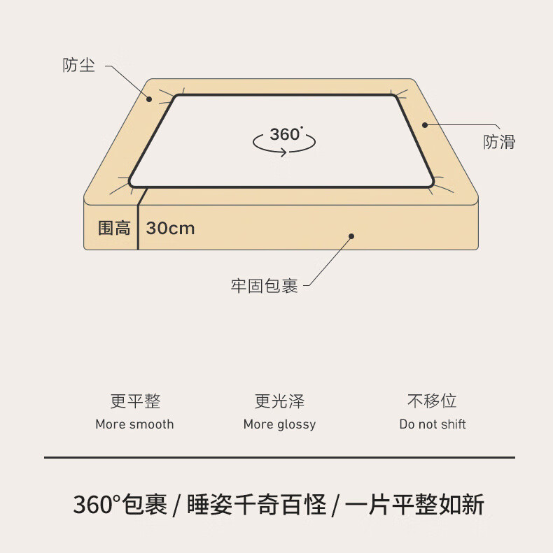 8，純色水洗棉磨毛美容牀笠牀墊罩保護套防水牀裙 白色 120*200cm牀笠高27cm（一個裝）