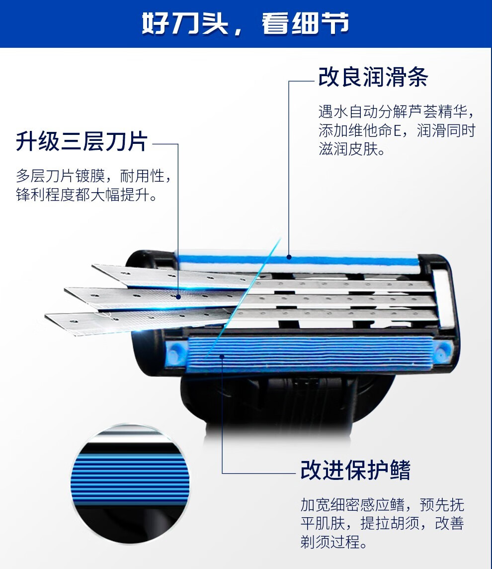 吉列（Gillette）锋速3经典手动剃须刀男士刮胡刀3层胡须刀头刀片 【钜惠囤货装】锋速3  12刀头