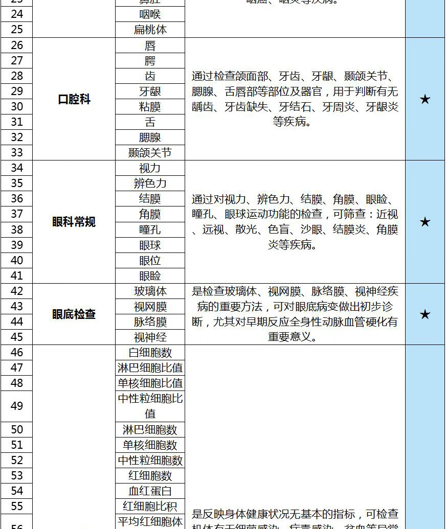 8，【男士臻選】普惠躰檢男士躰檢套餐男女通用西安含心髒彩超胸部CT