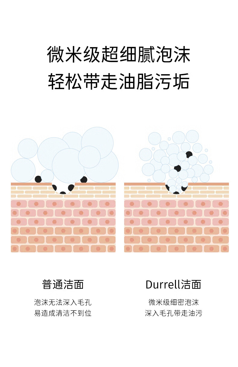 Durrell美国进口氨基酸祛痘洗面奶男女士除螨虫控油去黑头缩毛孔洁面乳 祛痘洗面奶 2支装【周期改善】