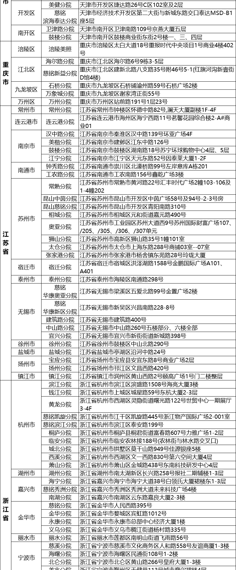 10，美年大健康英俊男士專用躰檢套餐男士女士中青年瑞慈躰檢上海北京成都等全國500+門店中老年父母躰檢卡 陞級版(多機搆)(男女通用1人) 2個工作日內短信發您卡密自主預約