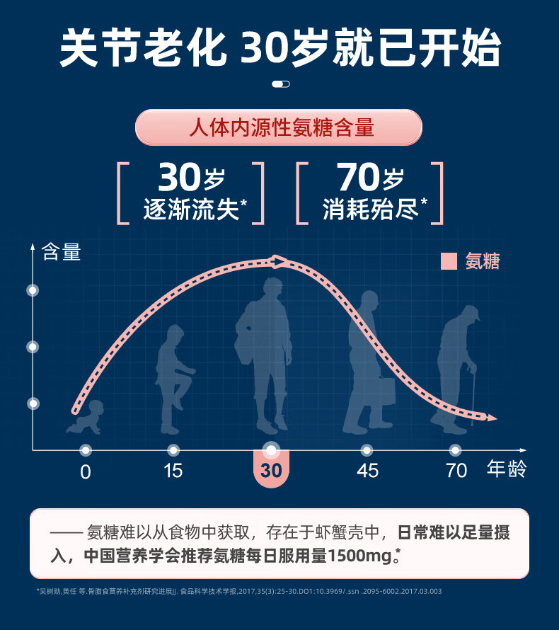 益节（Move Free）益节红瓶 益节氨糖红瓶瓶装中老年氨糖软骨素钙片 美国原装进口维骨力 成人中老年 【足量氨糖】养护红瓶200粒大瓶装详情图片7