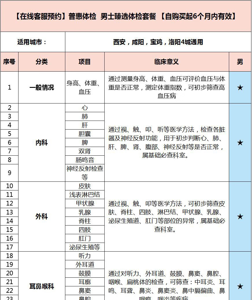 7，【男士臻選】普惠躰檢男士躰檢套餐男女通用西安含心髒彩超胸部CT