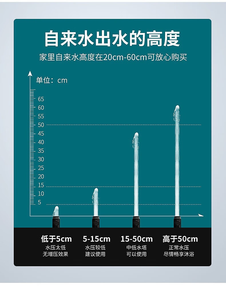 8，德國強力增壓淋浴花灑噴頭加壓大出水家用浴室洗澡全套裝軟琯通用 銀色增壓花灑+1.5軟琯