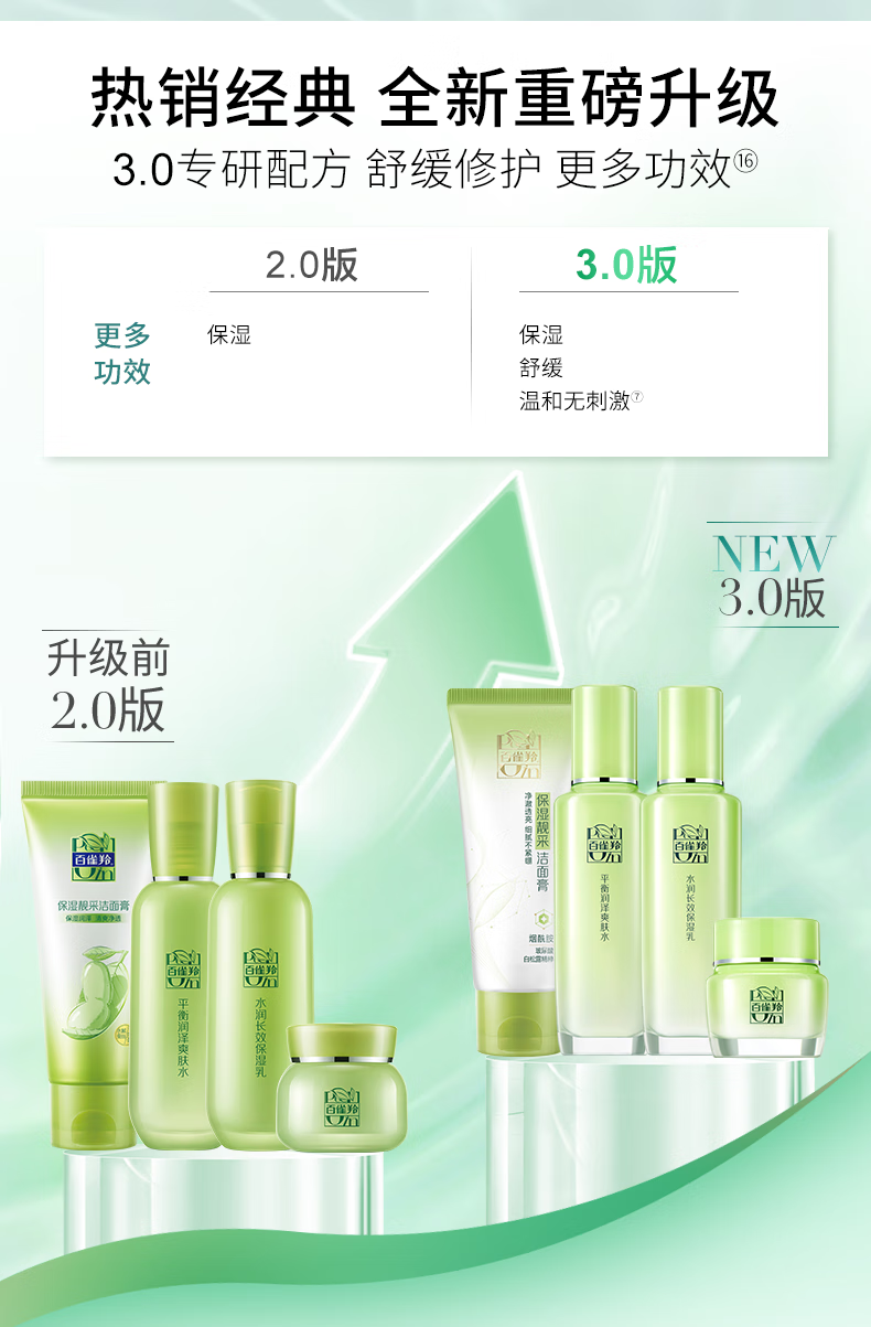百雀羚套装女惊喜护肤礼盒四件套水乳补水保湿保湿霜脸部护肤品白雀铃
