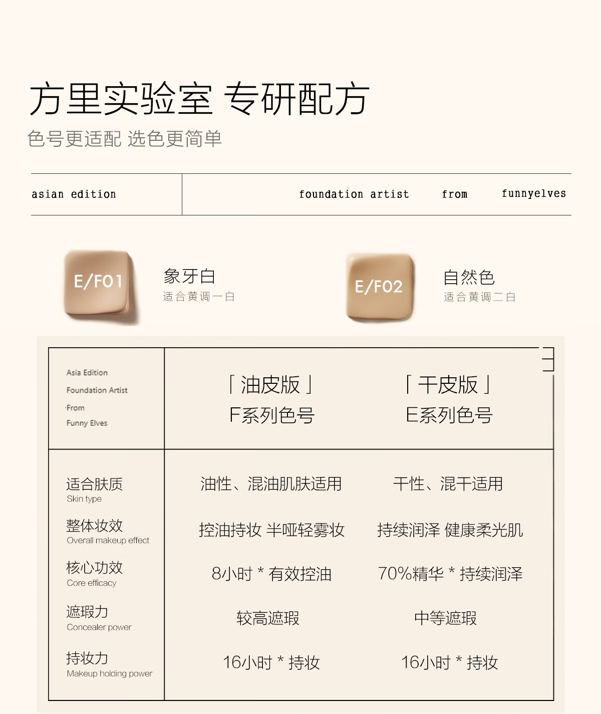 方里（FUNNY ELVES）FunnyElves方里mini迷你气垫定妆补妆单层气垫遮瑕持久 干皮象牙白E01 4.5g+替换芯4.5g