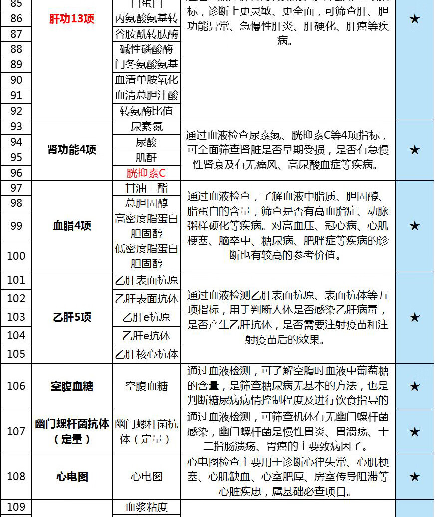 10，【男士臻選】普惠躰檢男士躰檢套餐男女通用西安含心髒彩超胸部CT