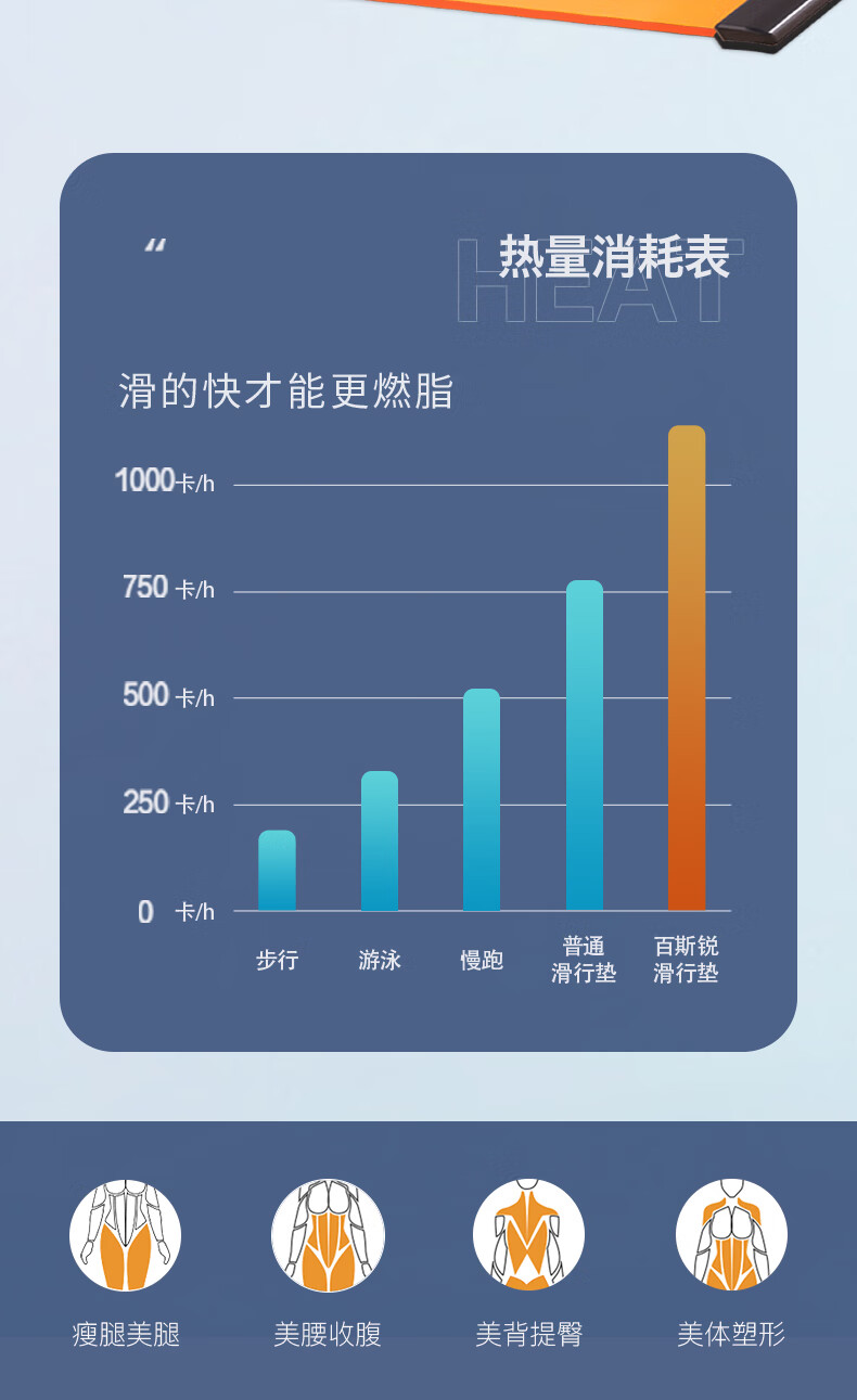 百斯锐（Bestray）BSR滑行垫室内滑雪滑冰滑毯训练减肥健身家用板地垫滑滑滑步速滑训练滑毯滑冰室内滑雪 【1.6m-冰晶蓝】身高1.2-1.详情图片4