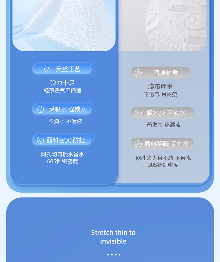 CARLI BYBEL湿敷棉可拉伸化妆棉敷脸专用补水水疗绷带超薄款面膜纸巾卸妆棉 【1盒300片装】 天丝款湿敷棉