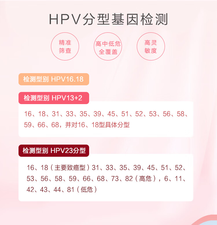 7，金小檢HPV檢測23分型 尖銳溼疣宮頸癌篩查居家私密檢測