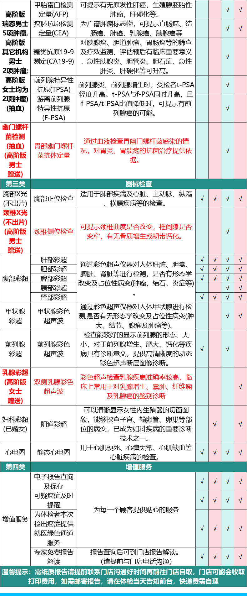 10，申佰益健康家人臻愛B躰檢套餐中老年父母男士女士中青年上海北京等瑞慈躰檢全國500+門店通用躰檢卡 普惠版(瑞慈)(男女通用1人) 2個工作日內短信發您卡密自主預約