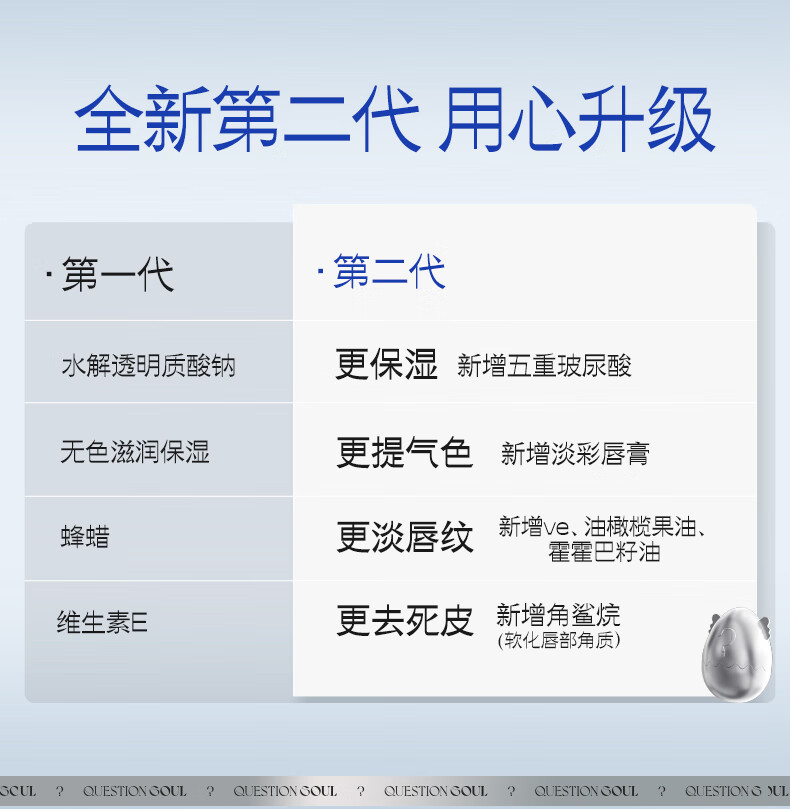 问题灵魂（QUESTION SOUL）小魂蛋轻盈润唇膏补水保湿滋润防干裂 软化死皮 淡化唇纹日夜修护 芝士蛋5g