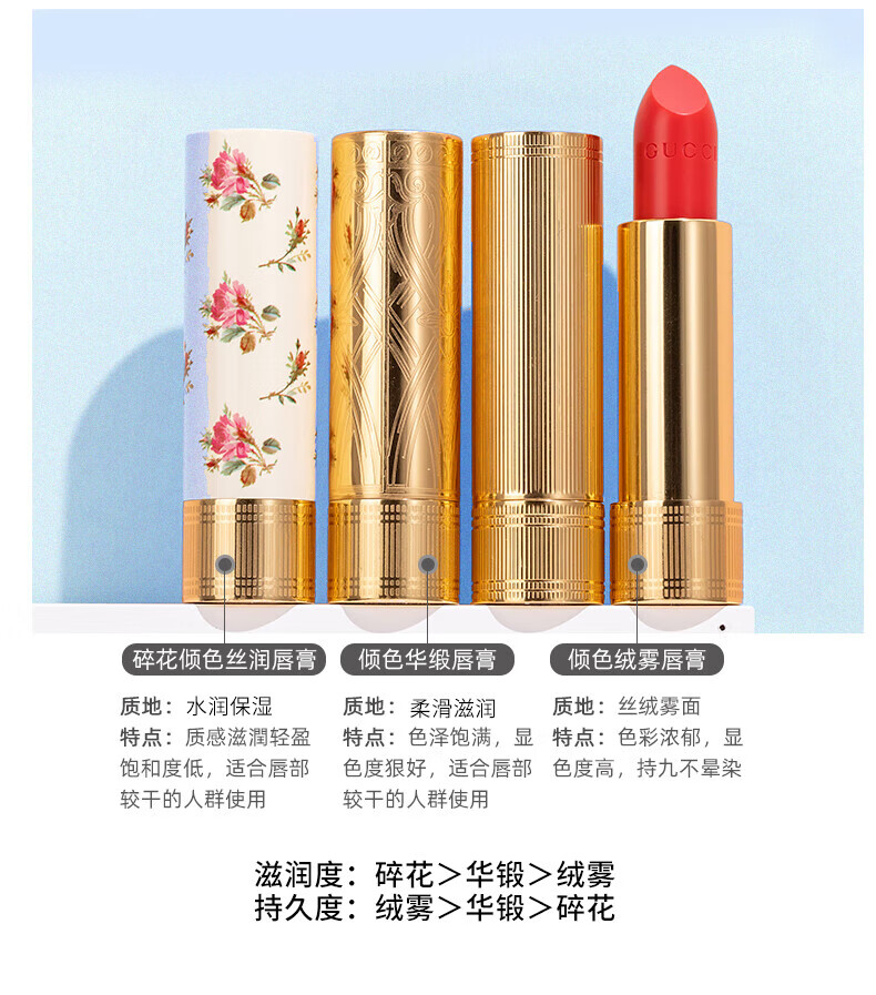 古驰gucci口红礼盒送女友生日礼物圣诞节礼物 香水套装送老婆纪念日 绒雾208+花悦女士香水5ml