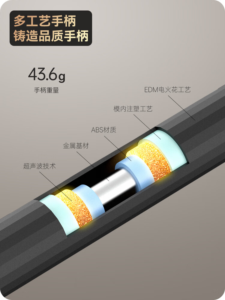 焕醒剃须刀手动男士德国锋速5层刀片不锈钢刮胡刀礼盒情人节送男友 H300-6(3刀头1刀架1底座1泡沫)