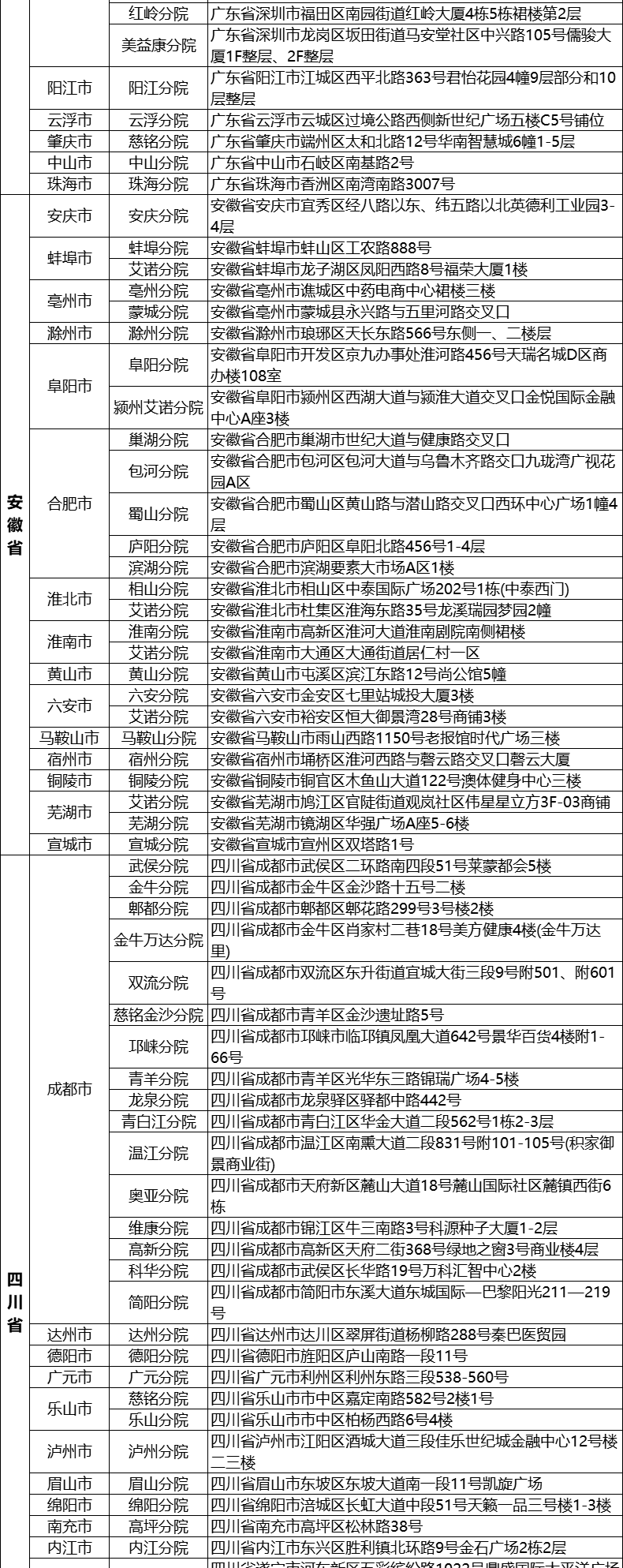 11，美年大健康鴻福CT躰檢套餐中青年父母中老年男士女士快速預約瑞慈躰檢全國500+門店通用躰檢卡 幸運版(多機搆)(男女通用1人) 2個工作日內短信發您卡密自主預約