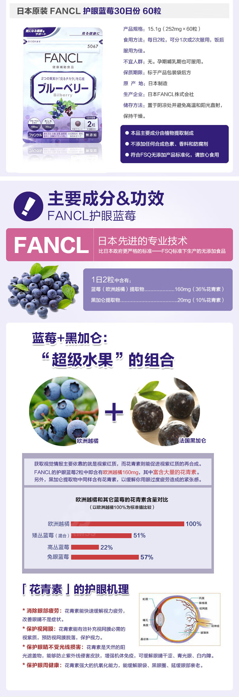 【日本直效郵件 】FANCL無添加芳珂 熱控營養素 120粒30日