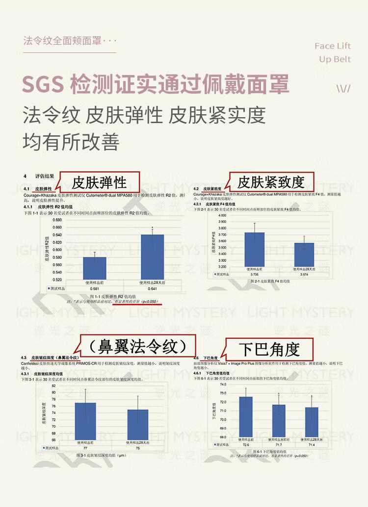 逆光谜 LIGHT MYSTERY逆光之谜面罩面雕V脸提拉紧致术后提升绷带温变加强版变色大轮廓 6.0新款全面颊 1件