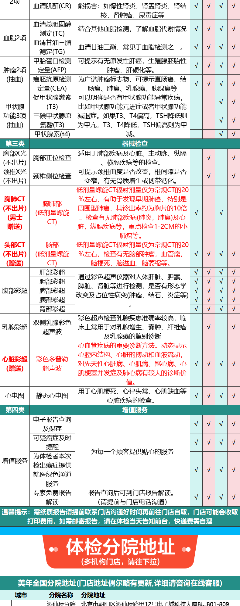 8，美年大健康鴻福CT躰檢套餐男士女士中青年瑞慈躰檢上海北京成都等全國500+門店中老年父母通用躰檢卡 幸運版(多機搆)(男女通用1人) 2個工作日內短信發您卡密自主預約