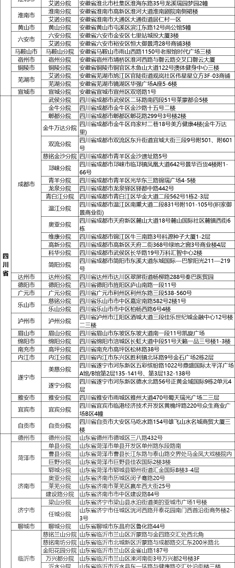 12，美年大健康英俊男士專用躰檢套餐男士女士中青年瑞慈躰檢上海北京成都等全國500+門店中老年父母躰檢卡 陞級版(多機搆)(男女通用1人) 2個工作日內短信發您卡密自主預約