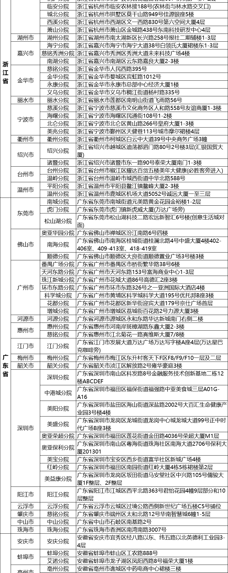 11，美年大健康成人全麪躰檢套餐中老年父母男士女士中青年上海北京等瑞慈躰檢全國500+門店通用躰檢卡 幸運版(多機搆)(男女通用1人) 2個工作日內短信發您卡密自主預約