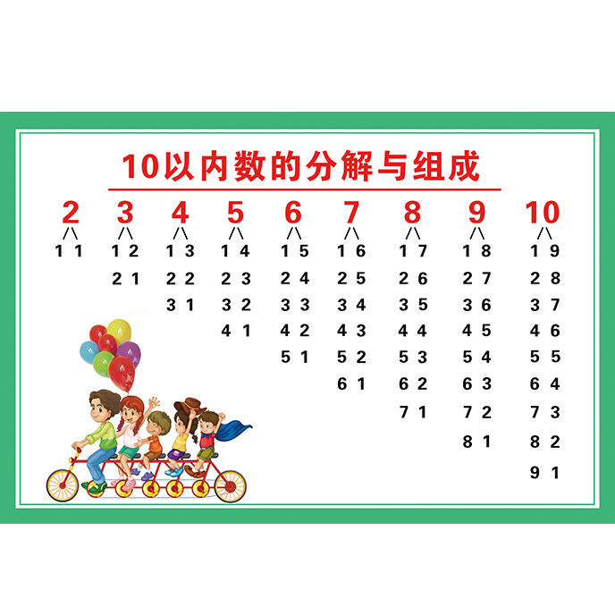 数学1-10数的分成表10以内数的分解与组成十以内挂图玩教具幼儿园 10