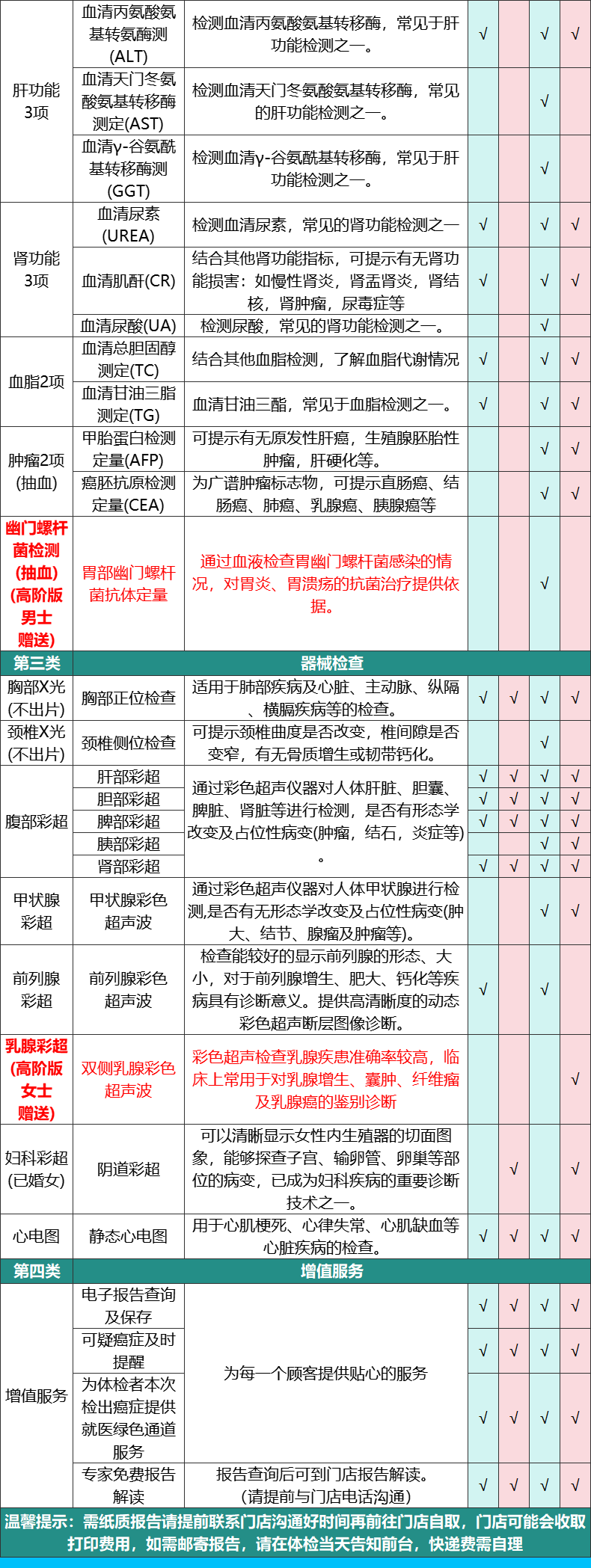 9，安美谿健康家人暢享H躰檢套餐男士女士中青年瑞慈躰檢上海北京成都等全國500+門店中老年父母通用躰檢卡 高堦版(多機搆)(男女通用1人) 2個工作日內短信發您卡密自主預約