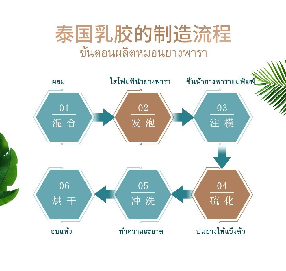 6，泰嗨（TAIHI）乳膠牀墊泰國原産進口 天然乳膠牀墊 可折曡宿捨牀墊子榻榻米 泰享系列 200*120*5CM