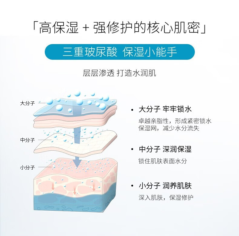 可复美小水膜 透明质酸钠修护贴 补水润泽 小水膜2片