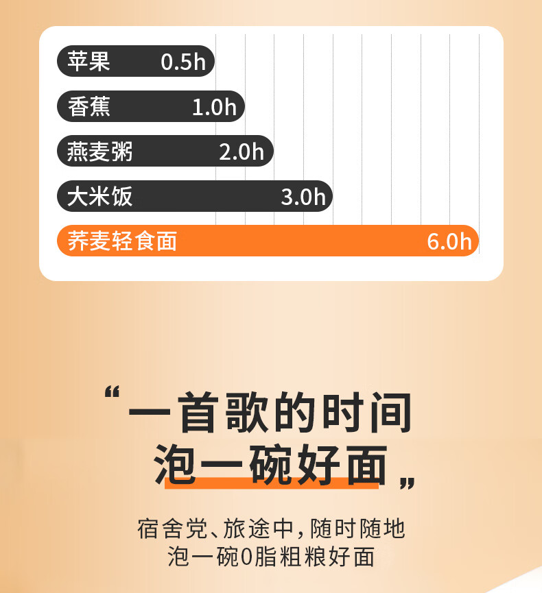 神遇堂荞麦面方便泡面0脂肪免煮面饼非15包速食脂肪荞麦健身油炸即速食粗粮主食健身速食面条 0脂肪荞麦面15包+葱油料包15包详情图片5