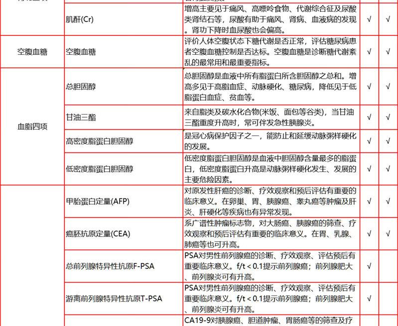 7，愛康國賓呵護女性HPV高耑躰檢套餐 深愛老公老婆高耑躰檢套餐北京上海廣州深圳江浙成都天津等全國通用