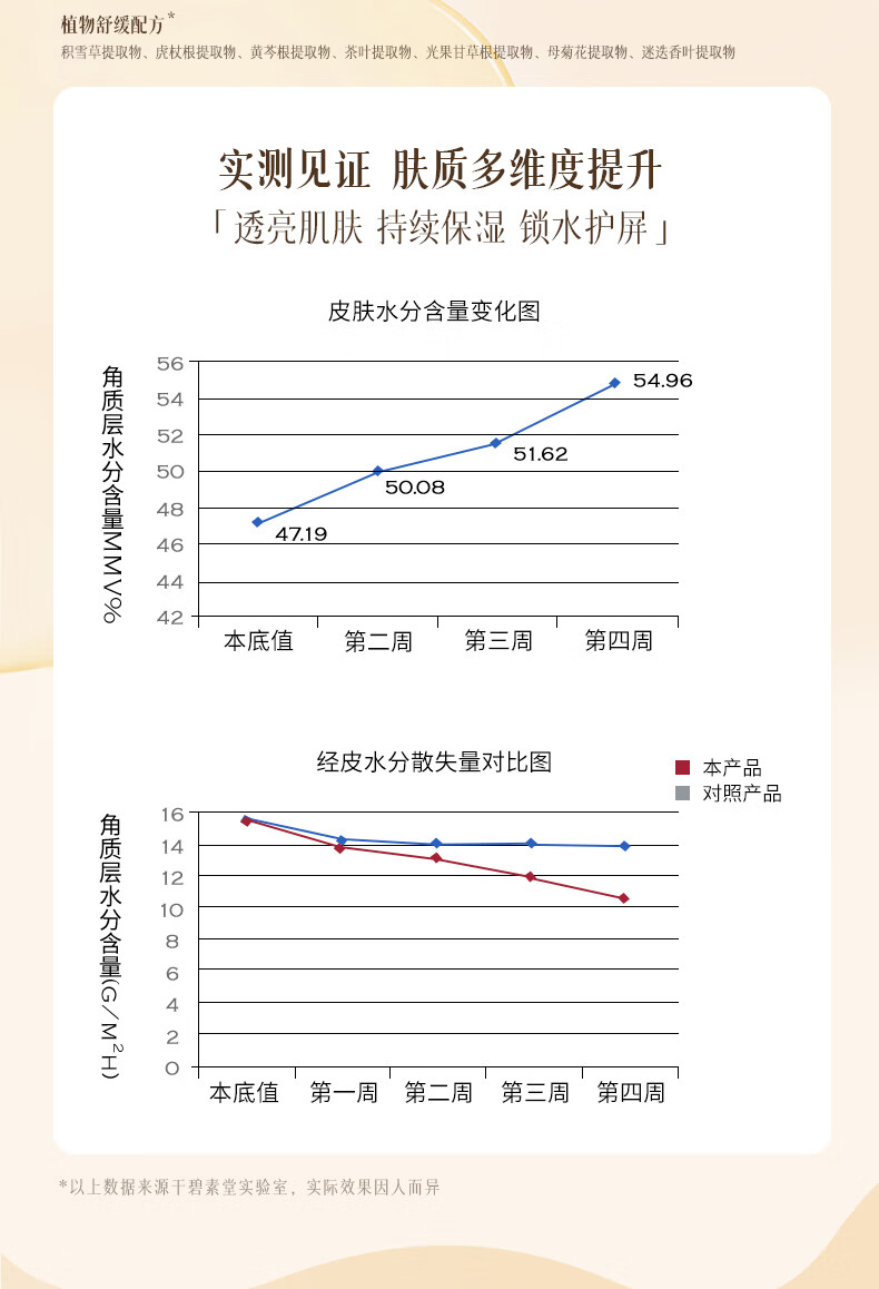 碧素堂燕麦多肽舒缓元气套装补水保湿礼盒滋润护肤 七件套