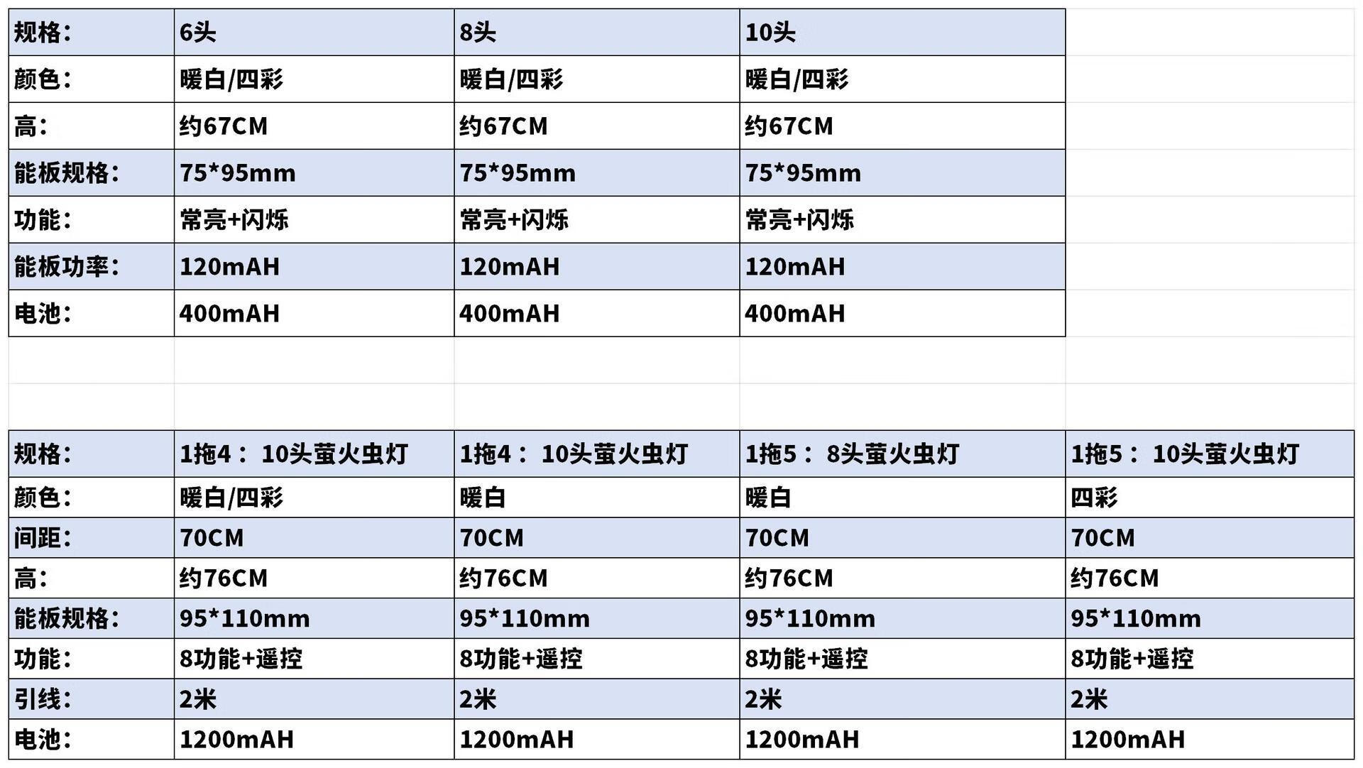 2，JCSD太陽能螢火蟲燈LED戶外庭院氛圍裝飾燈花園草坪燈防水地 煖光（1個裝） 6頭太陽能螢火蟲燈