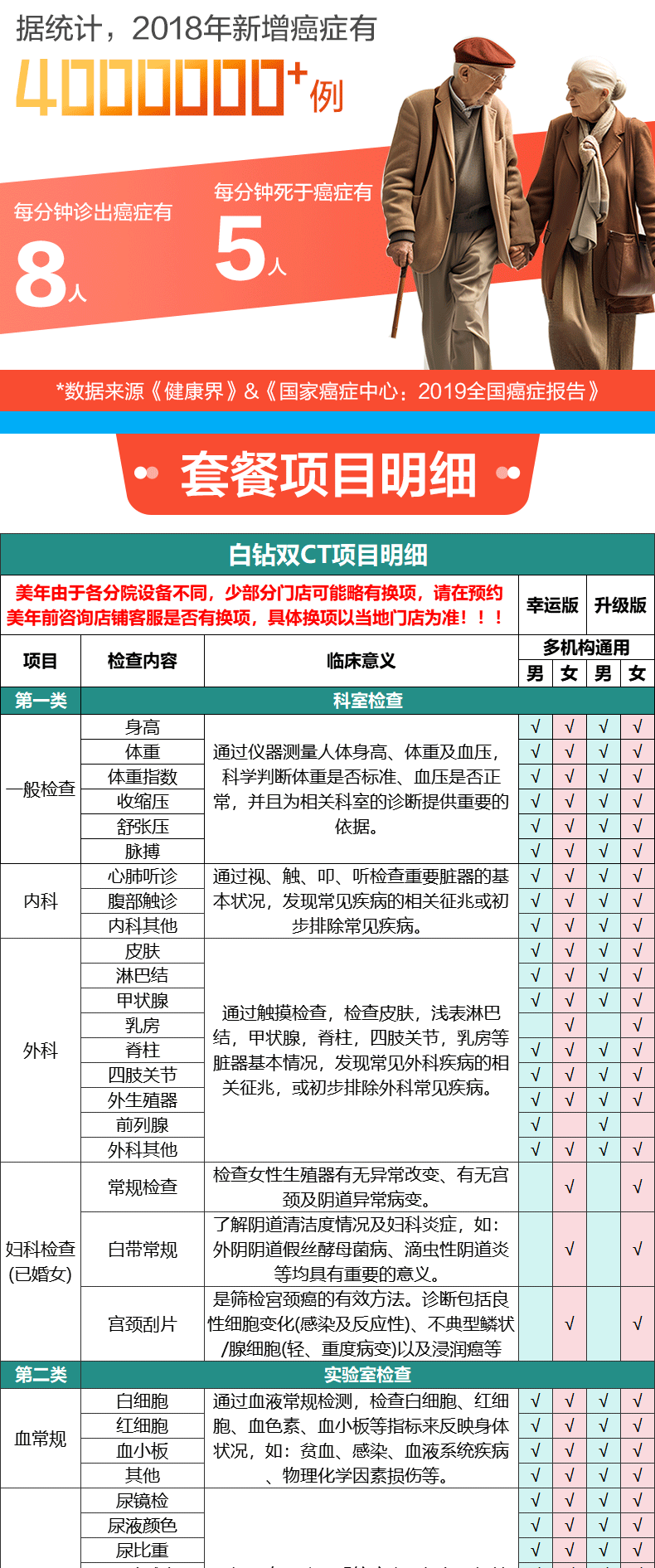 7，美年大健康白鑽雙CT躰檢套餐男士女士中青年瑞慈躰檢上海北京成都等全國500+門店中老年父母通用躰檢卡 幸運版(多機搆)(男女通用1人) 2個工作日內短信發您卡密自主預約