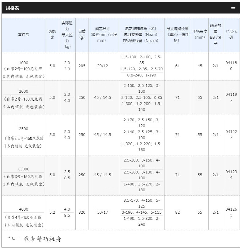 禧玛诺（SHIMANO）SIENNASIENNA2500不带2.5号左右手/FX纺车轮海钓路亚轮日版带线不带盒 SIENNA  2500  附2.5号150 其他 左右手互换型详情图片3