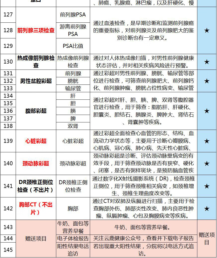 12，【男士臻選】普惠躰檢男士躰檢套餐男女通用西安含心髒彩超胸部CT