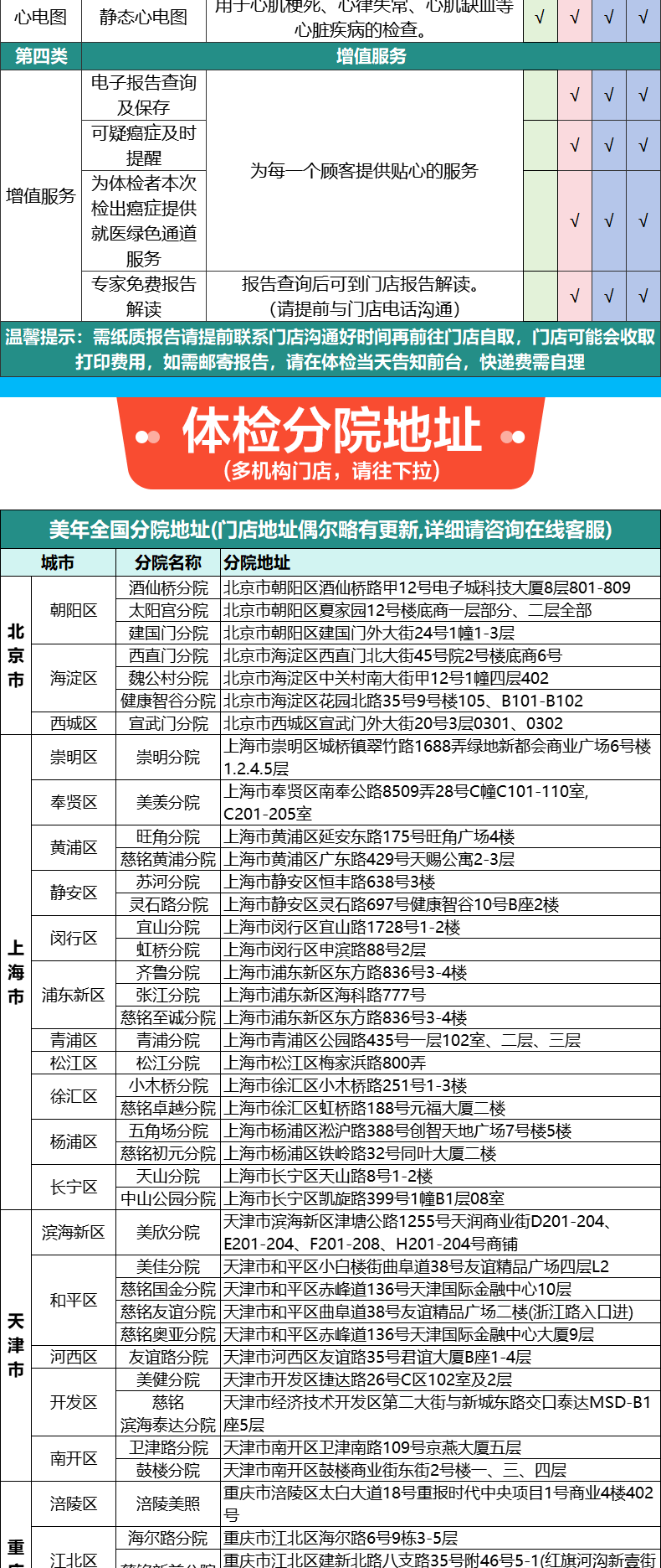 9，美年大健康佳麗女士專用躰檢套餐中老年父母中青年宮頸HPV上海北京等瑞慈躰檢全國500+門店通用躰檢卡 高耑版(多機搆)(已婚女1人) 2個工作日內短信發您卡密自主預約