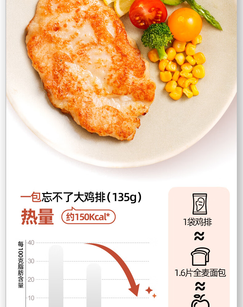 大希地 鸡排 鸡胸肉 健身代餐 轻食方便高蛋白速食10片装1350g主食高蛋白 方便速食10片装1350g详情图片9