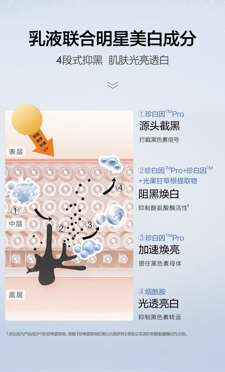 欧诗漫（OSM）珍白因护肤品套装 美白淡斑补水保湿化妆品全套 圣诞礼物送老婆 【推荐】2件套：水+乳