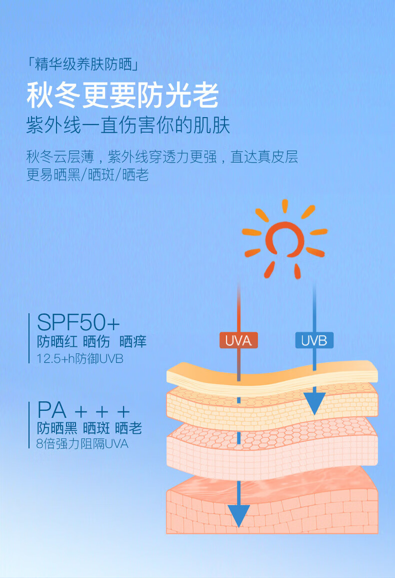 娜丽丝（NARIS）茗妃语防晒霜乳面部身体学生养肤防紫外光线清爽妆前隔离乳液 50g