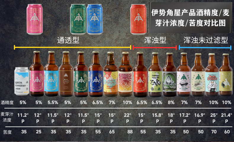 8，京石屋伊勢角屋麥酒（ISE KADOYA BEER）日本進口原裝精釀8瓶禮盒系列 兩衹貓淺藍禮盒 330mL 8瓶