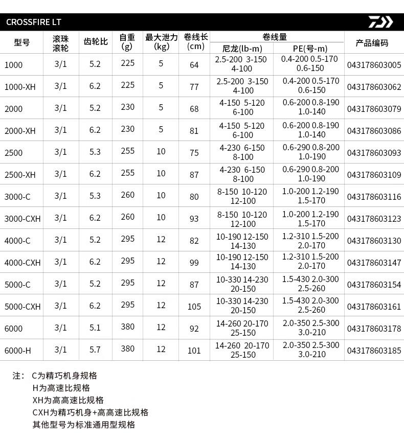 达亿瓦（DAIWA）新款CROSSF线杯路金属23款2500XH换型IRE LT 穿越火线纺车轮远投轮金属线杯路亚 23款2500XH 其他 左右手互换型详情图片4