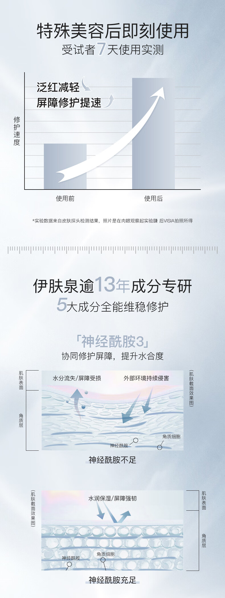 伊肤泉安肤修护精华乳 酵母多肽神经酰胺护肤品【效期至2024年9月】 30g
